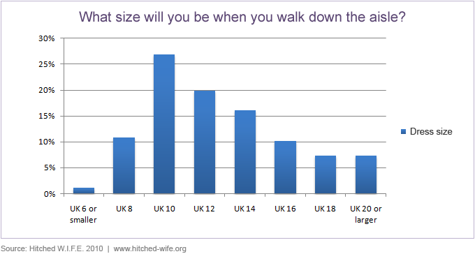 what-is-average-wedding-dress-size-wedding-dresses-bridal-gowns